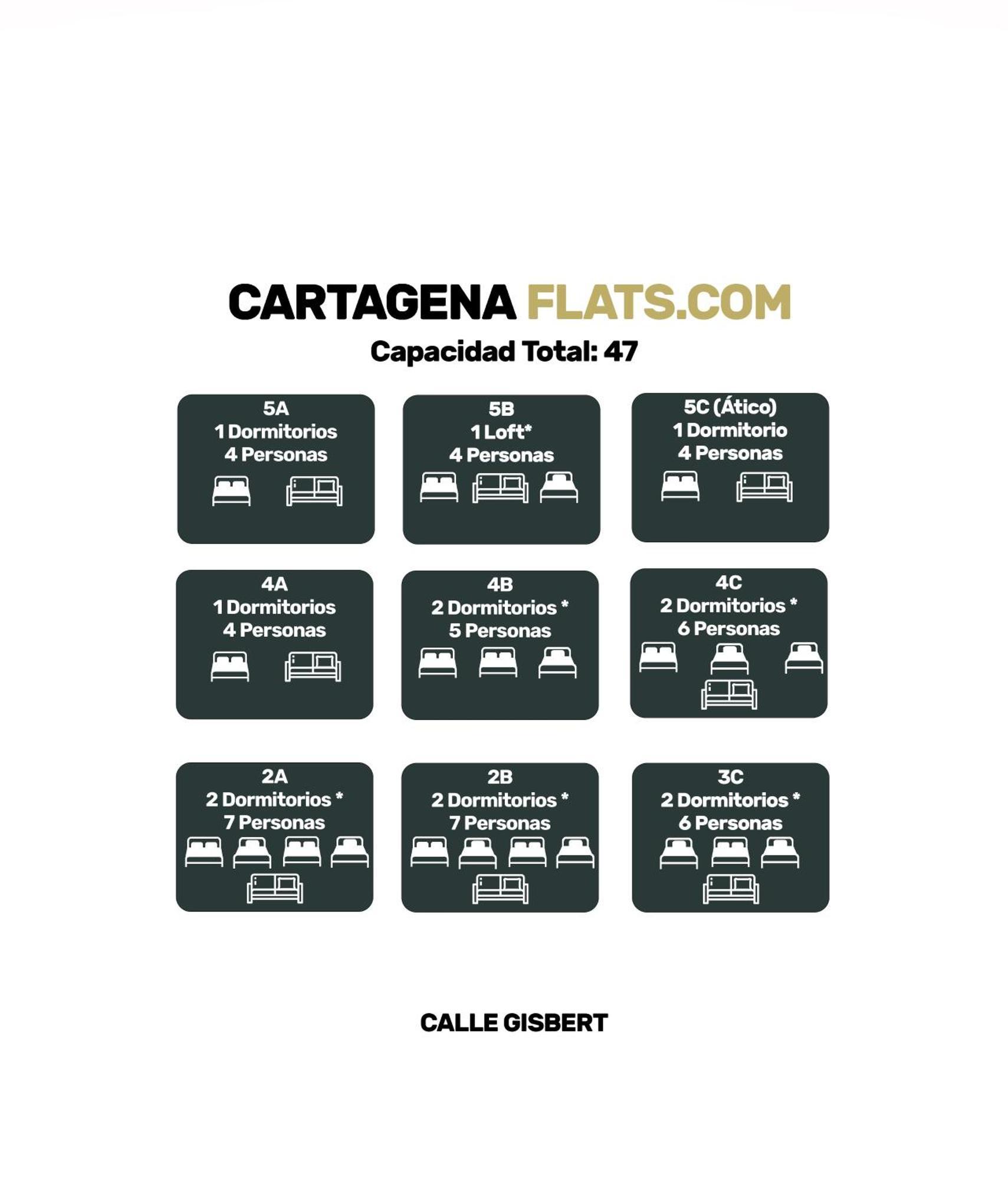 Cartagenaflats, Apartamentos Anfiteatro Romano 4B Eksteriør bilde